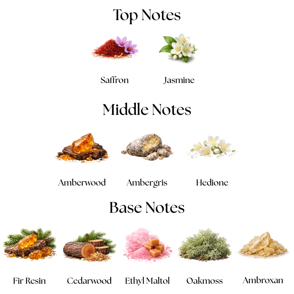 ORA Rouge top, middle and base notes